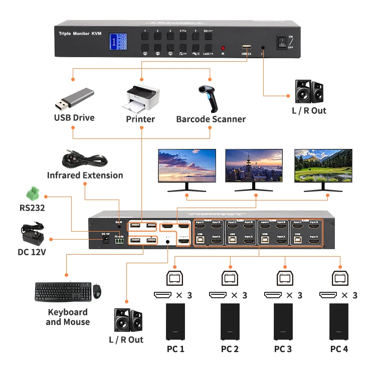 4 In 3 Out Hdmi Kvm Switch Triple Monitor Kvm Switch 4k60hz Support 2