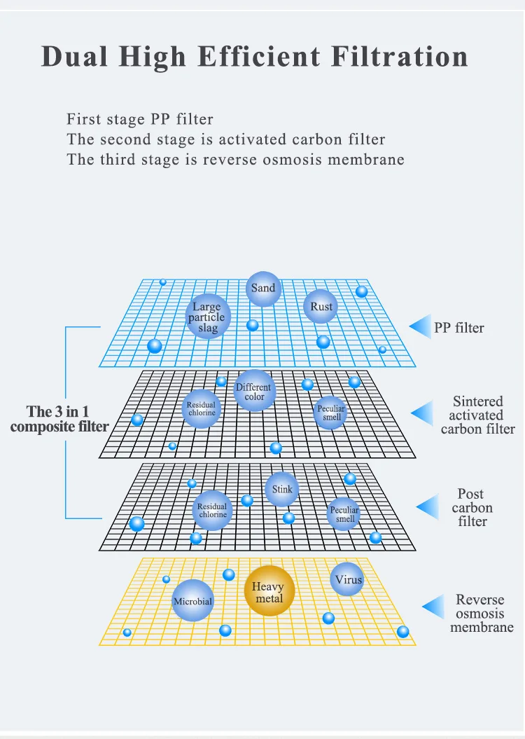 Direct Flow Reverse Osmosis 600/800/1000Gallon Tankless RO Water ...
