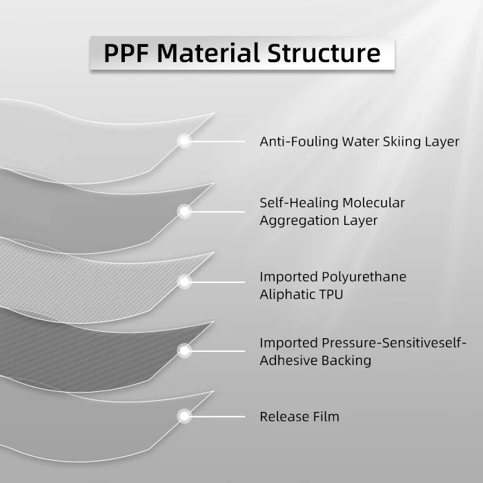 XPPF High Quality Anti Scratch Self Healing With Coating Transparent TPU Material New Car Paint Protection Film PPF