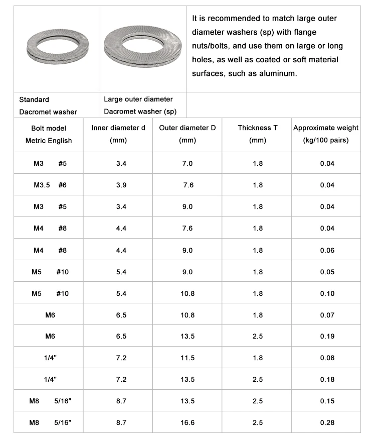 Stainless Steel Locking Claw Washer Grounding Washer For Low Voltage
