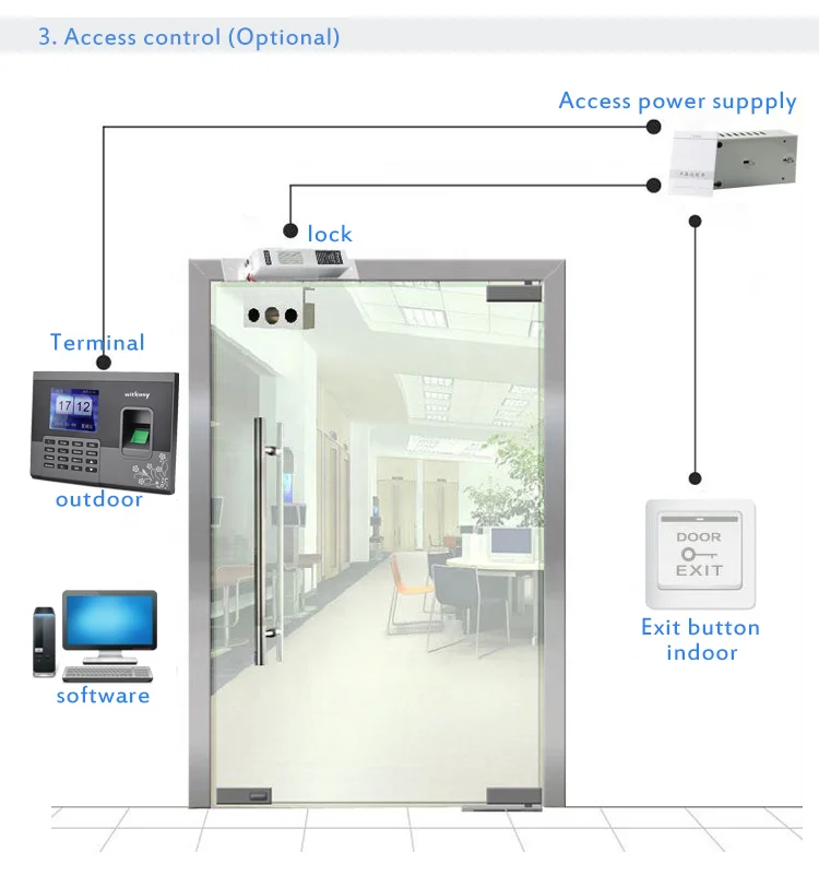 Fingerprint Time Attendance Poe Splitter Backup Battery Door Access ...