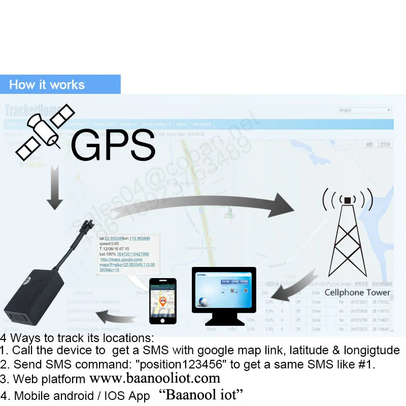 Baanool Gps tracker Coban Gps 311  Gsm Gprs Gps tracker App Baanool Iot by Shenzhen Coban Electronics Co Ltd