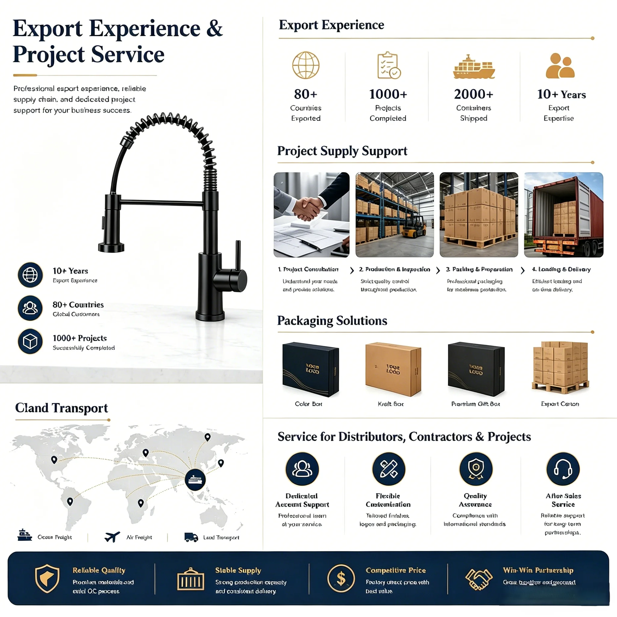 UPC certified kitchen mixer with flexible spring hose
