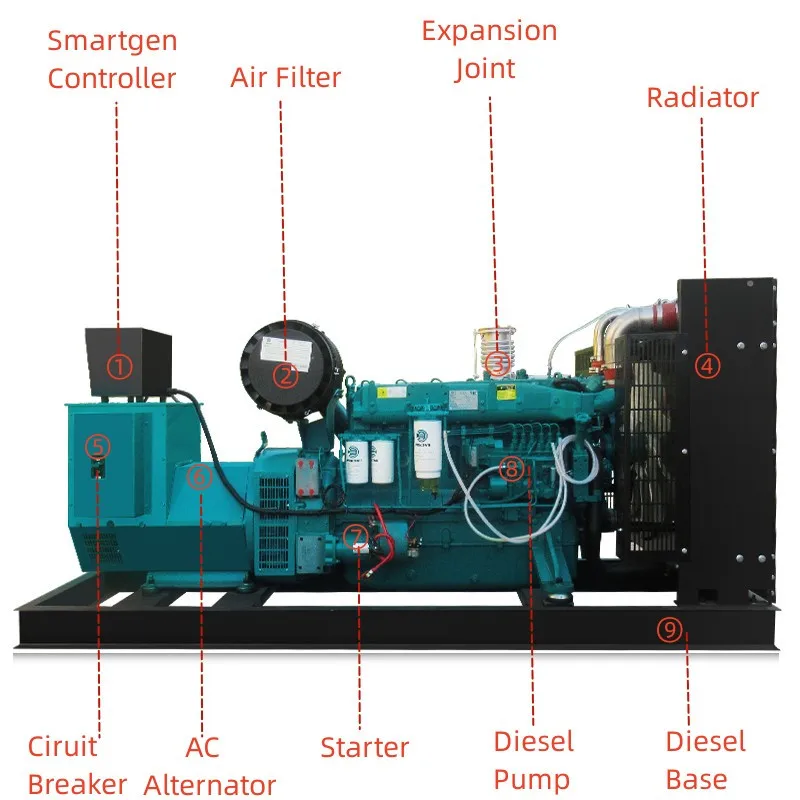 Бесшумный Турция 1000kva 1000kw 15kva 50kva 100kva 150kva 200kva 300kva 40kw дизель-генератор