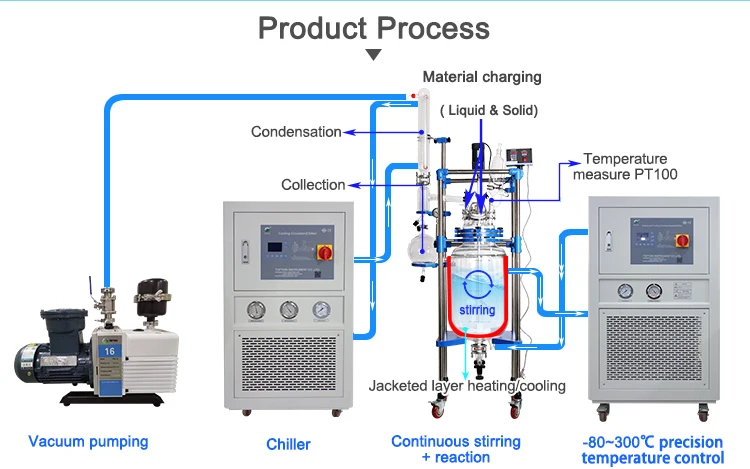 TOPTION Jacketed Glass Reactor 10l Borosilicate Lab Glass Bioreactor Price