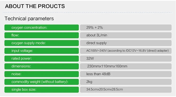 High Purity Battery Operated 3L Portable Oxygen Concentrator for Travel Used in Home/Car/Travel