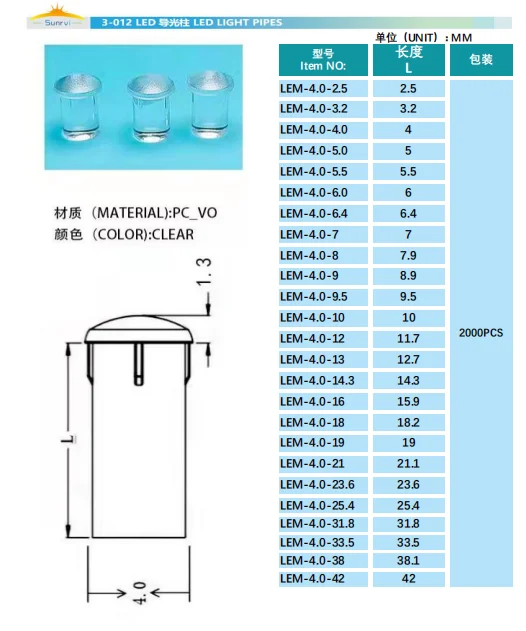 多种类型led导光管led透明pc材质圆头led导光管3mm 4mm - Buy Pc透明圆头led光管,Led热管,Led亚克力光管 ...