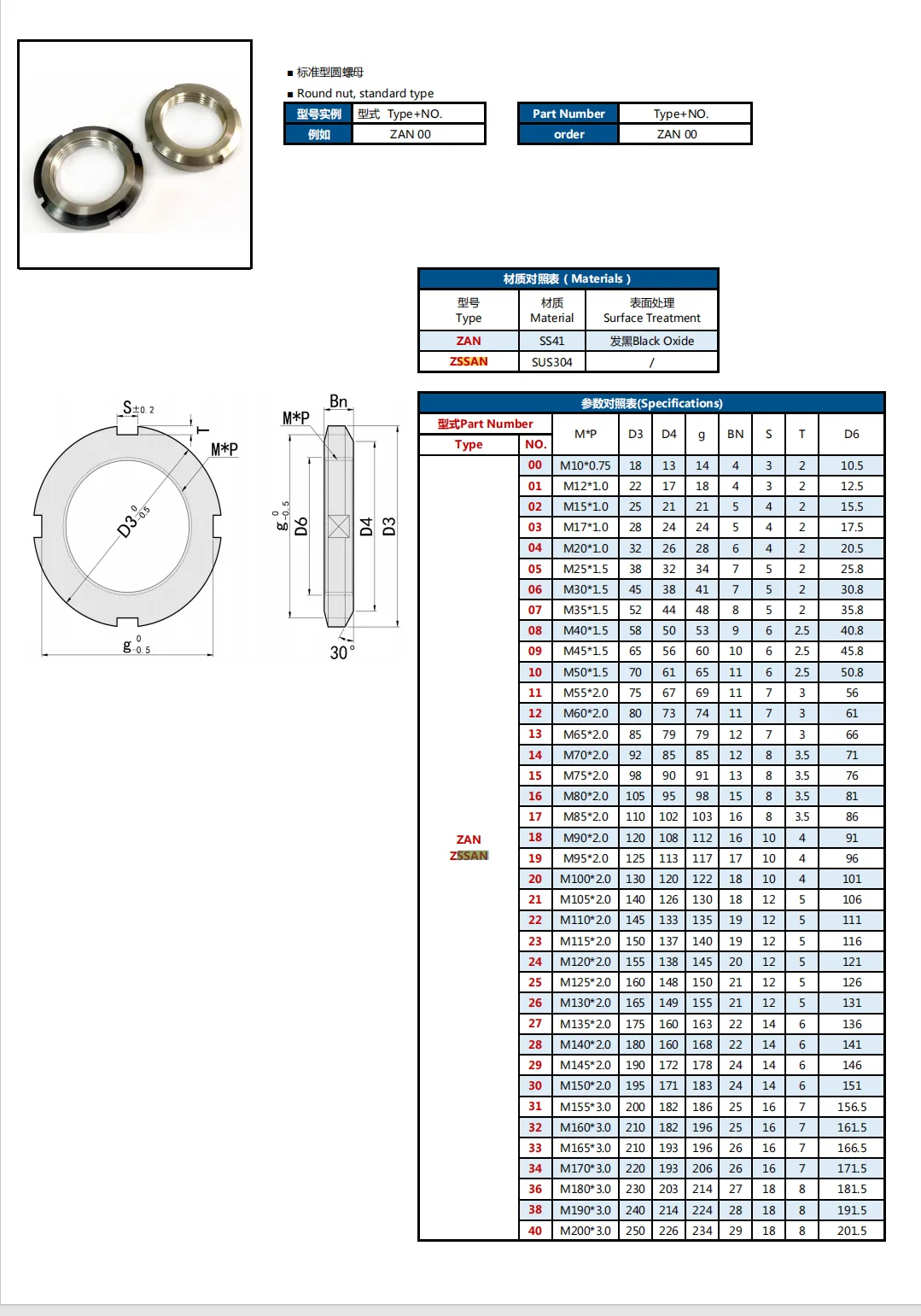 High Quality Black Retaining Four-Slot Slotted Round Nuts Carbon Steel Round Lock Nut For Various Rolling Bearings details