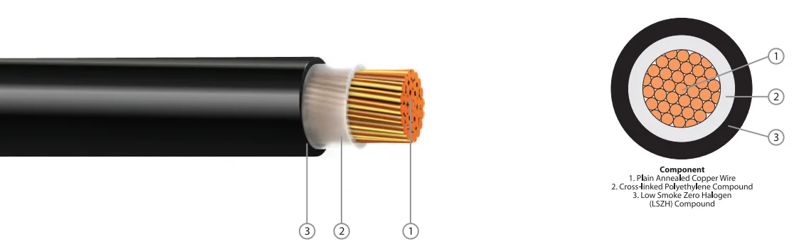 Frt Cable 600/1000V FRT-XH CU/XLPE/LSZH Cable - Flexible & Durable