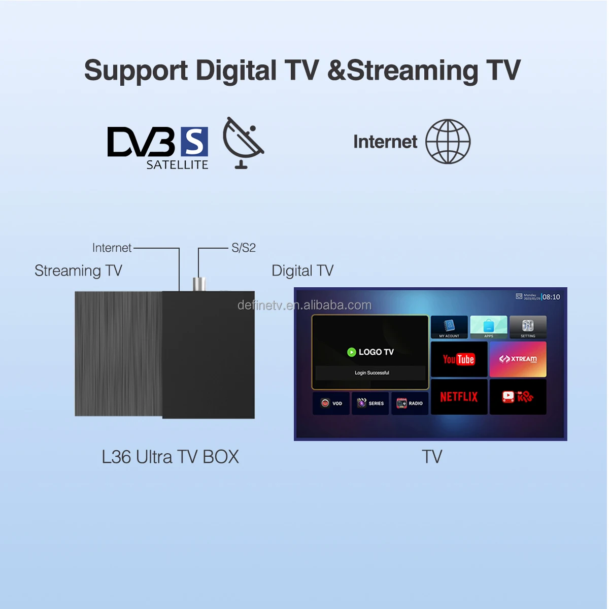Ultra HD Linux 4K UHD STB Box 1G 8G AV1 Ott Set-top Box  TV Digital DVB-S2 Dual-WiFi 2.4G/5G