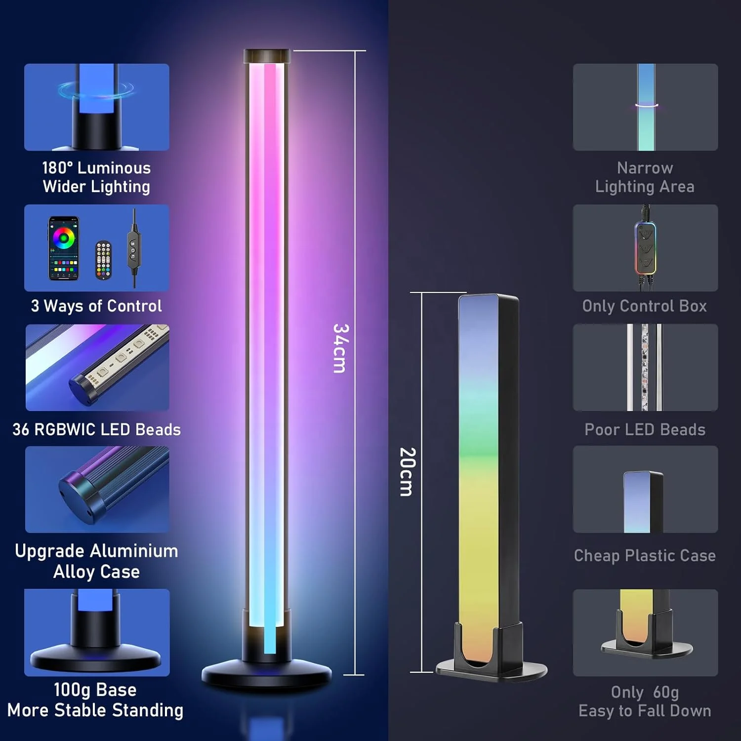 APP Control RGB Ambient Lighting LED Desktop Mood Light with Dynamic Effects and Music Modes Sync for Movies PC TV Room Decor