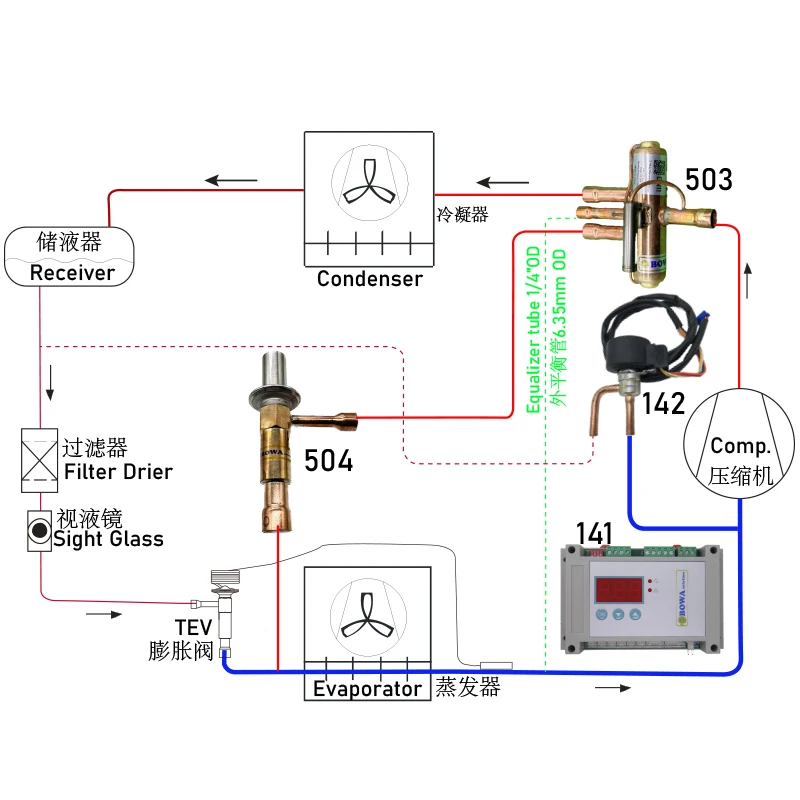Blast Freezing Room Evaporator, 40HP, Valve - detail 6