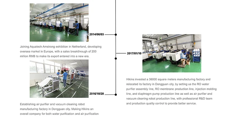 HIKINS RO SYSTEM OEM intro-4-1