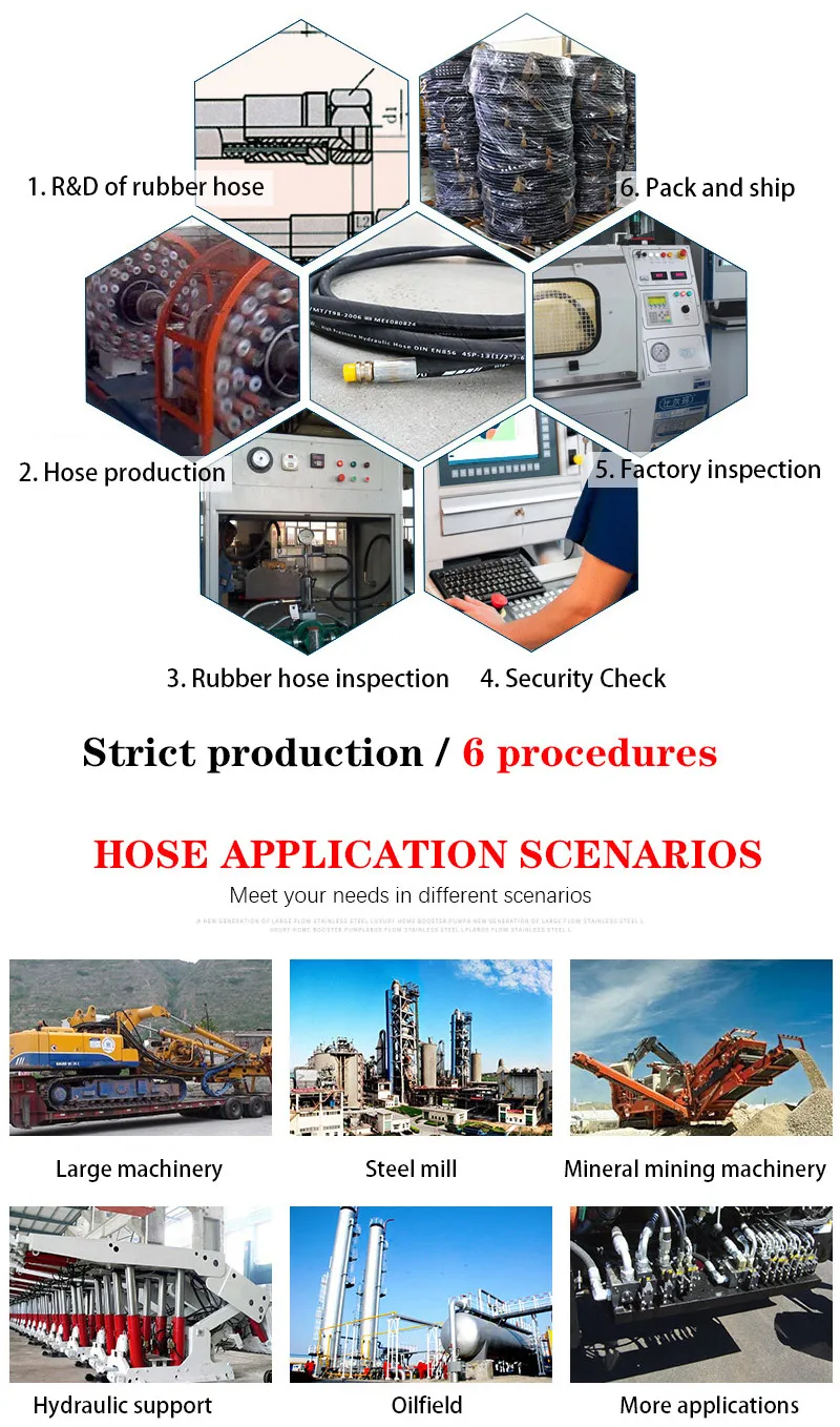 The Epdm Rubber Hose Has A Temperature Resistance Of 40 Degrees To +220 Degrees For Conveying