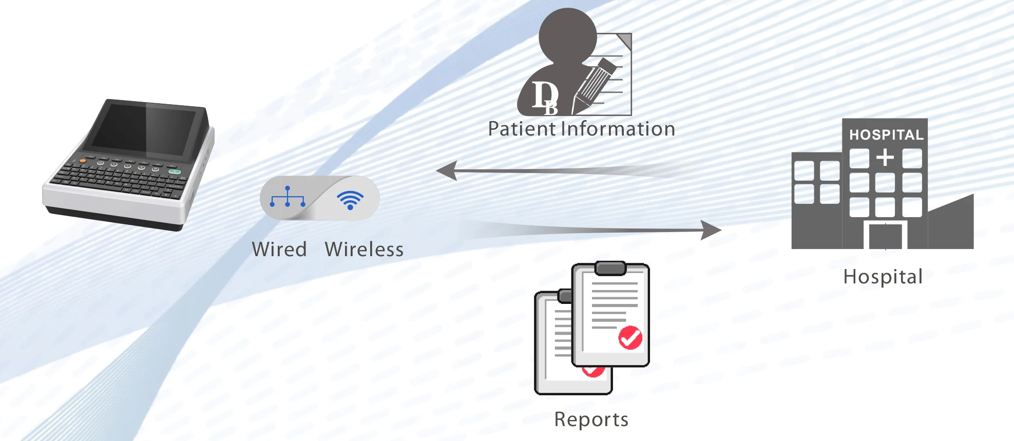 HE-12B 12 Channel 12 Leads Big Touch Screen Digital Electrocardiogram ECG Machine supplier