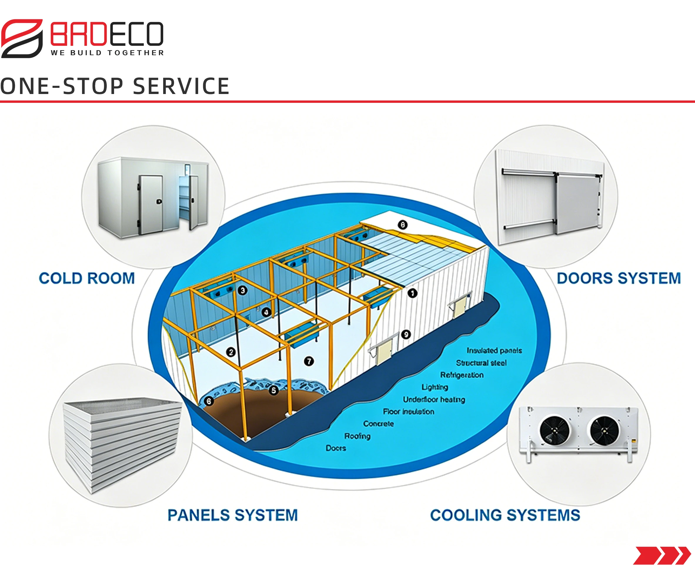 Cold Room Storage Freezer, PU, Modular Cold Room - detail 10