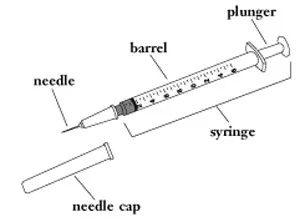 Medical Volume 1ml 3ml 5ml 10ml 20ml 50ml 60ml Plastic 3 Parts Syringe Disposable Syringe - Buy 3 Cc Syringe With Needle,Needles And Syringes ...