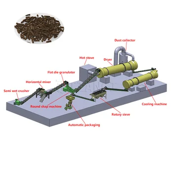 Columnar biofertilizer granulator production line Flat die granulator production line