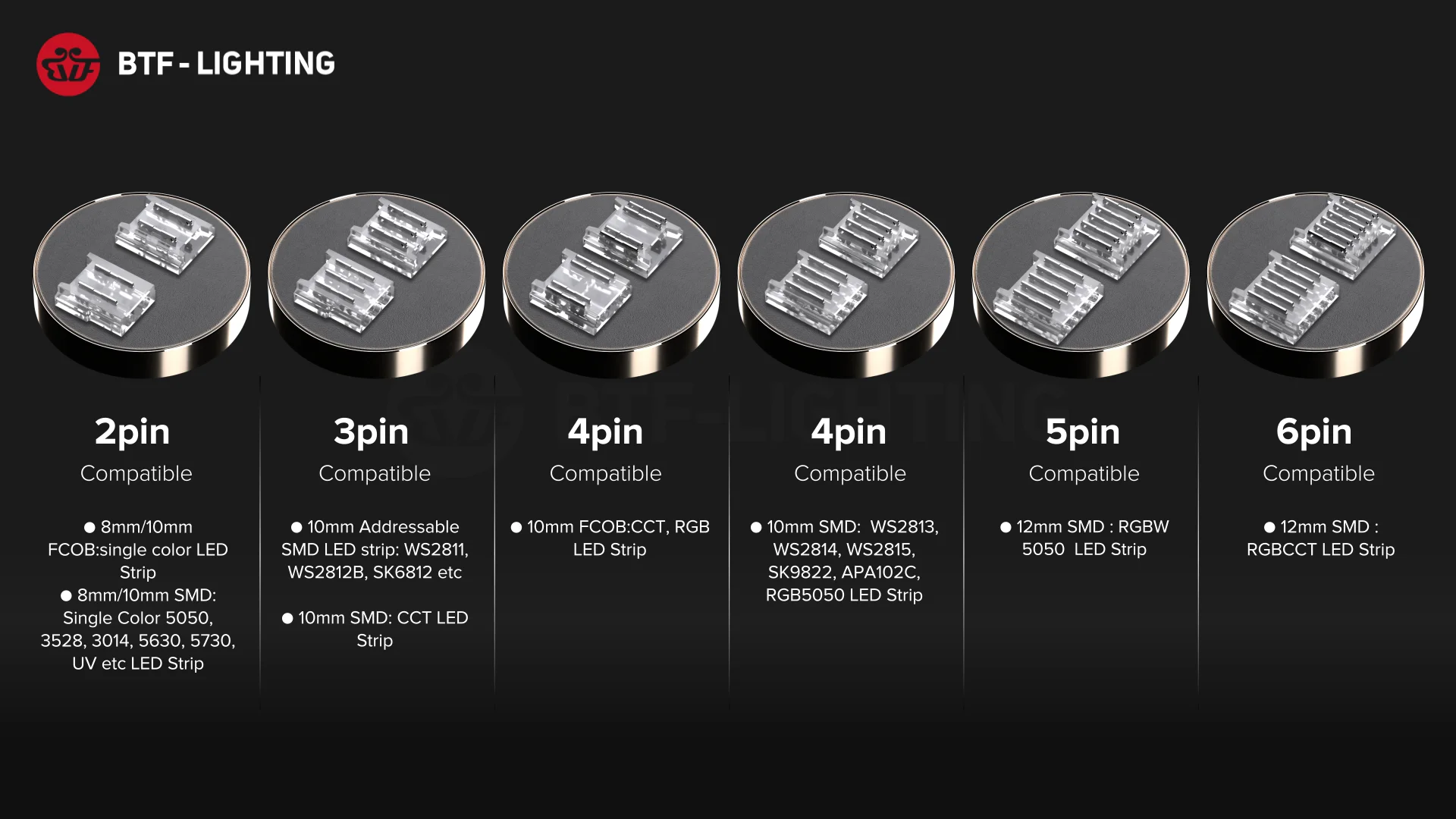 用于fcob Cob Smd 5050 Dim Cct Rgb Rgbw Rgbcct Pwm Spi发光二极管条的透明无焊盖发光二极管条连接