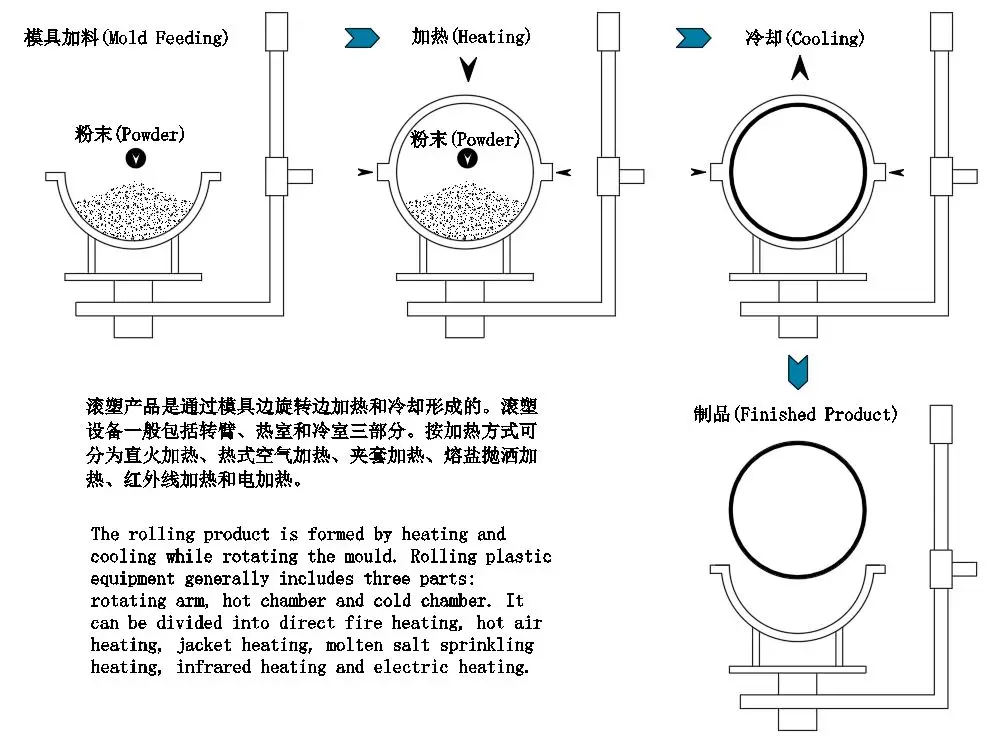 Outer Diameter 700 Equipment Float Pe Flotation Collars Buy Equipment