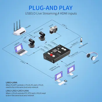 FEELWORLD L1 PLUS Video Mixer Multi-format Video Switcher, Touch Screen, PTZ Control, OEM Service, Factory Direct detail image