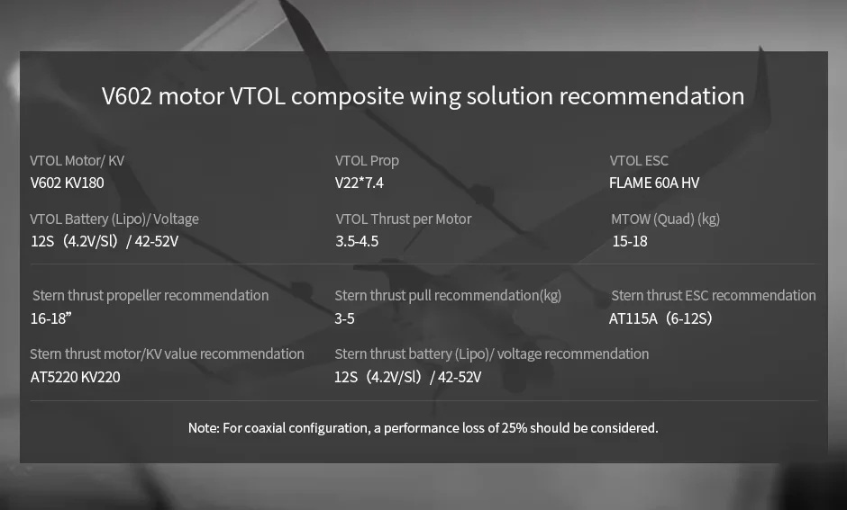  V602 KV180 12S High Efficiency Fixed Wing VTOL Quadcopter Motor for RC Drones Accessories supplier