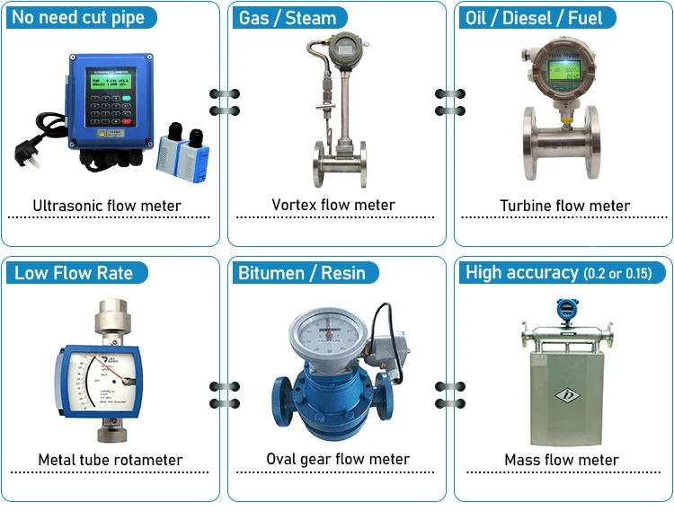 Dn3-dn3000 Rs485 Electromagnetic Flowmeter For Sea Water & Sewage Water ...