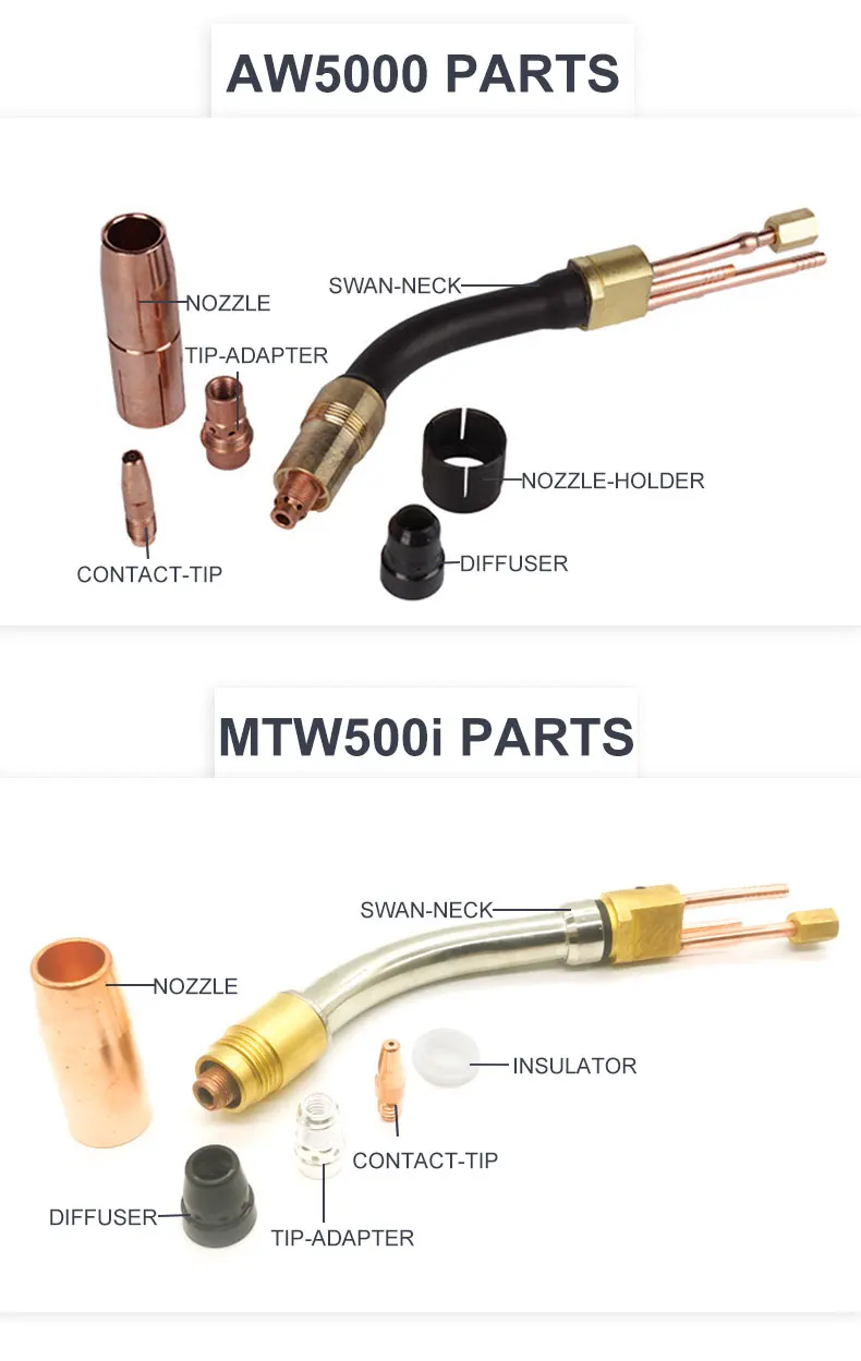 Mtw500i Gas Nozzle Complete Solder Torch Mig Welding Torch With Fronius ...