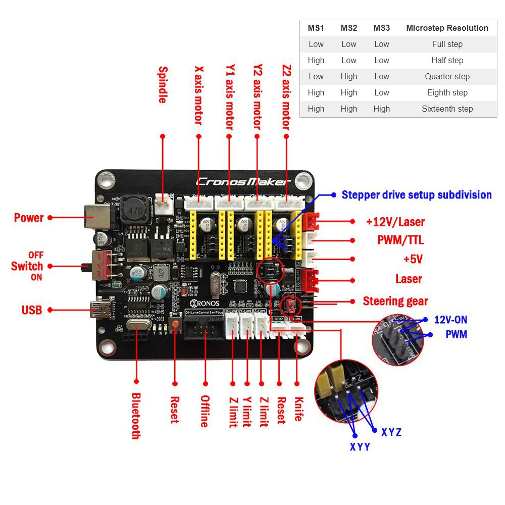 DIY CNC 3018 Pro Benbox Control 3 Axis Laser Wood Cutter PCB Milling Machine