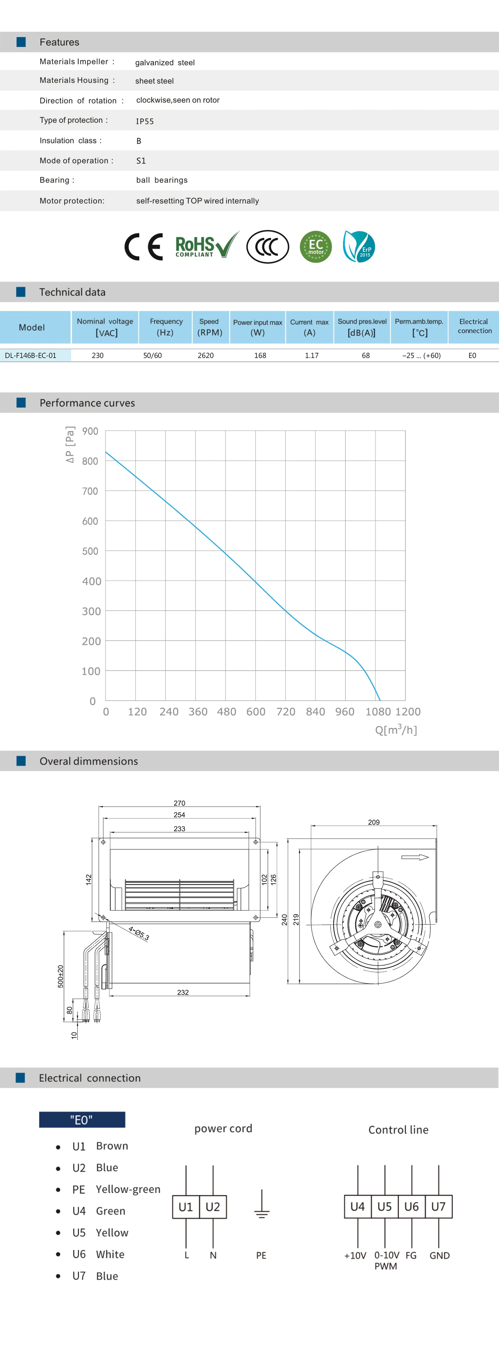 Dual Inlet Blower, 146mm, Top1 - detail 6