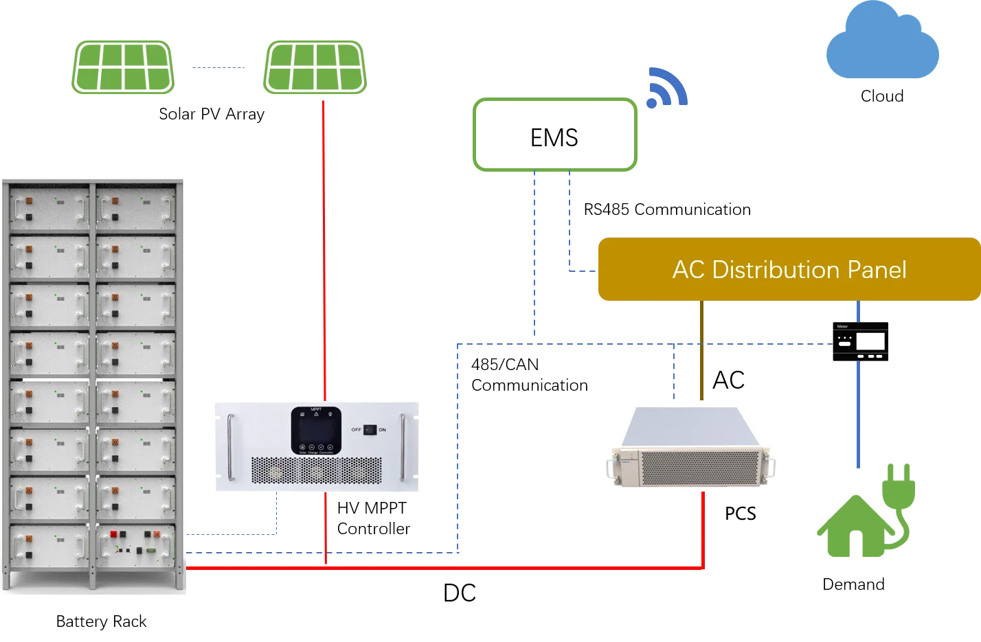 Oem Container Battery Energy Storage System Offgrid 100kwh 200kwh
