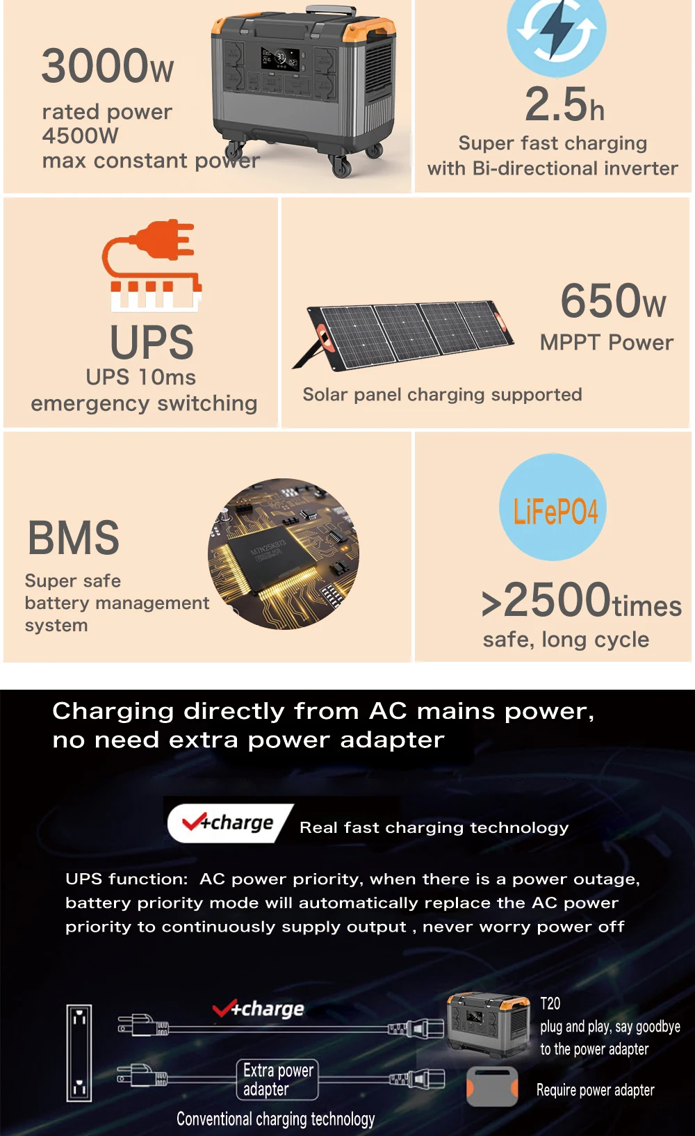 Wholesale 3000W Portable Power Station with 3 DC Output Solar AC System for Electricity Generation MPPT Solar Energy Controller supplier