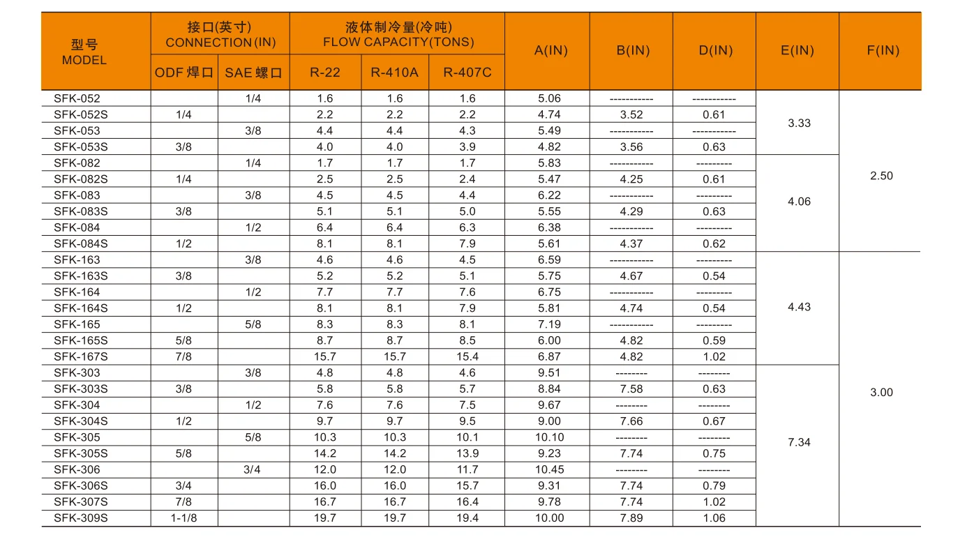 1.9 SFK Series Refrigeration Parts Molecular Sieve Liquid Line Filter Drier High Quality Drying Refrigerant Filter Drier Price