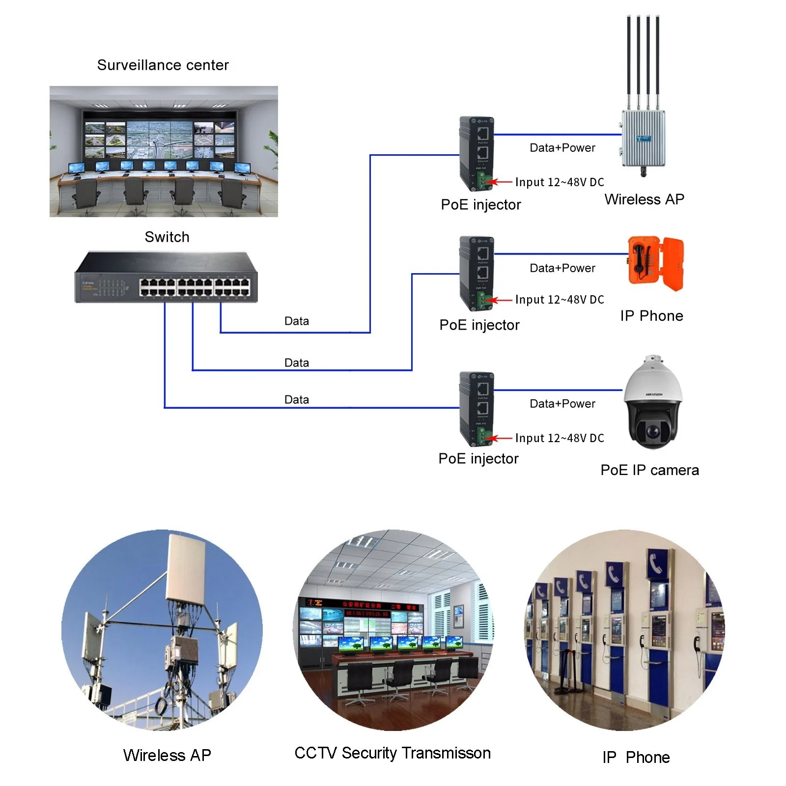 Industrial 5G PoE+ Injector Hardened IEEE802.3at/bt 30~90W Optional PoE Adapter with 12-48VDC Input DIN-Rail and Wall Mount