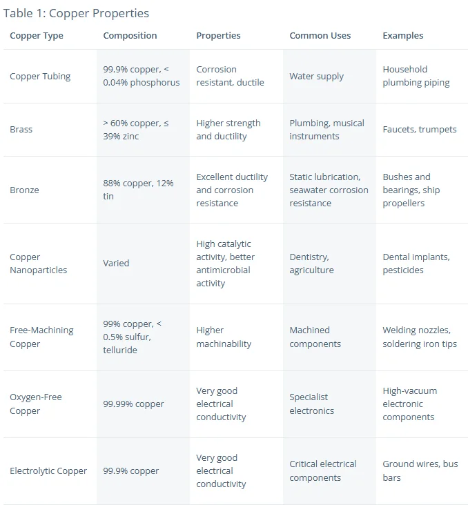 latest company news about NXF Air Conditioner Insulation Pipe Customizable OD 6.3mm-22mm Wall Thickness 0.4mm-15mm Insulated Copper Tube  0