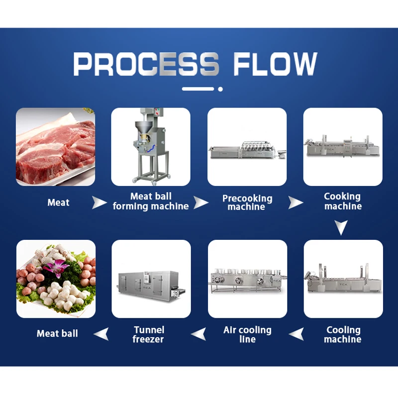 TCA High Quality Internal Meatball Forming Machine Fish Meat Ball Making Machine for Sale