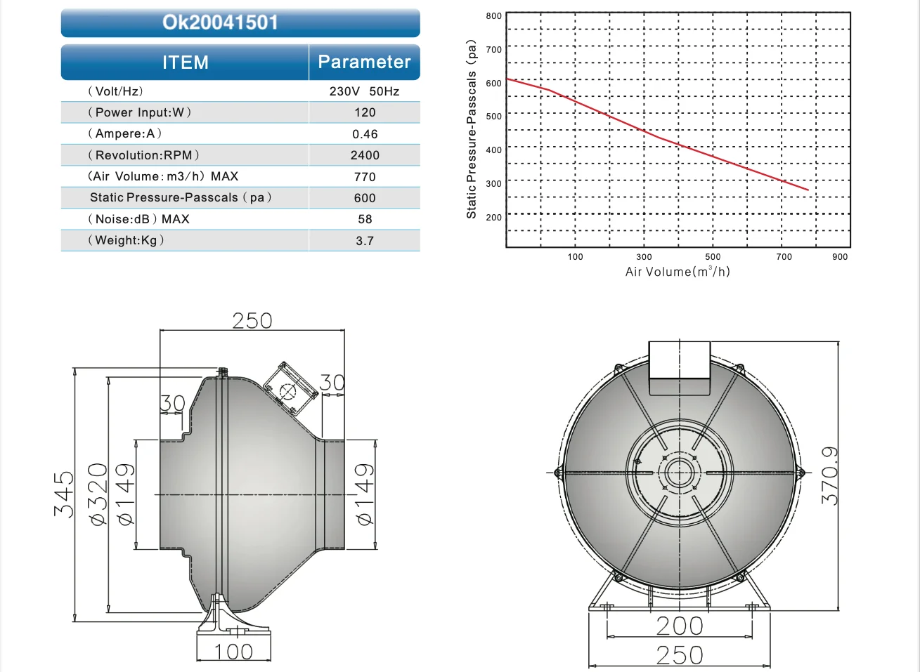 bip-150 details