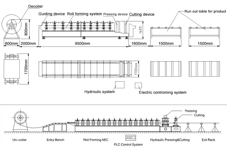 roof panle machine.png