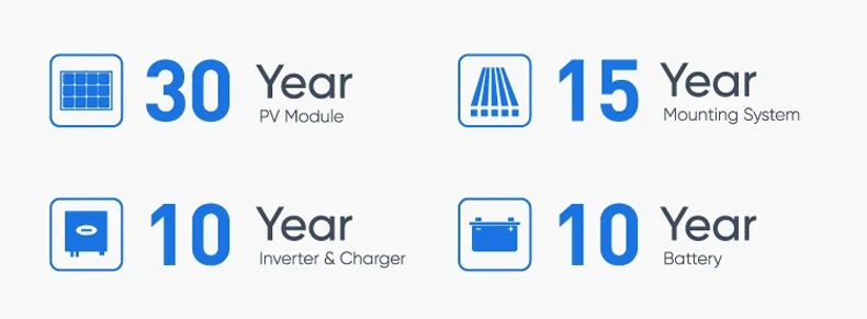 Germany Stock Three Phase deye inverter 3.6kw 5kw 8kw 10kw 15kw 20kw Hybrid  off grid home Solar Energy Storage System supplier