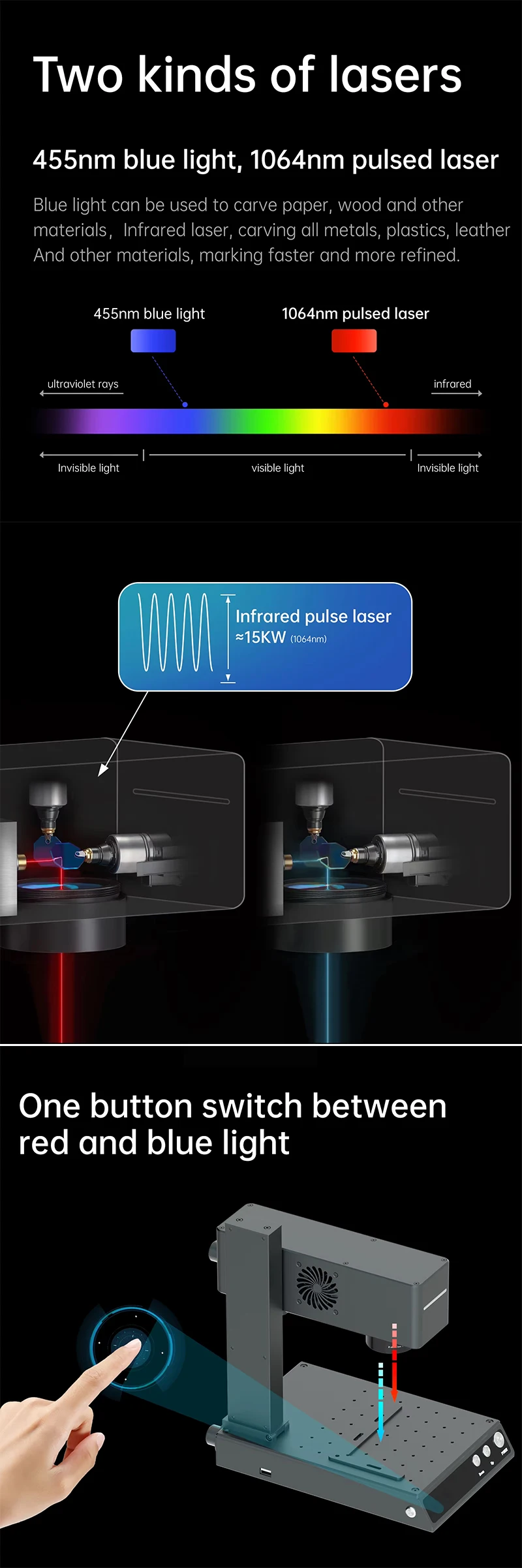 New Programmable Fiber Laser Marking Machines Laser Printer Engraver for Gold Jewelry Wood Leather Supports DXF BMP AI Graphic