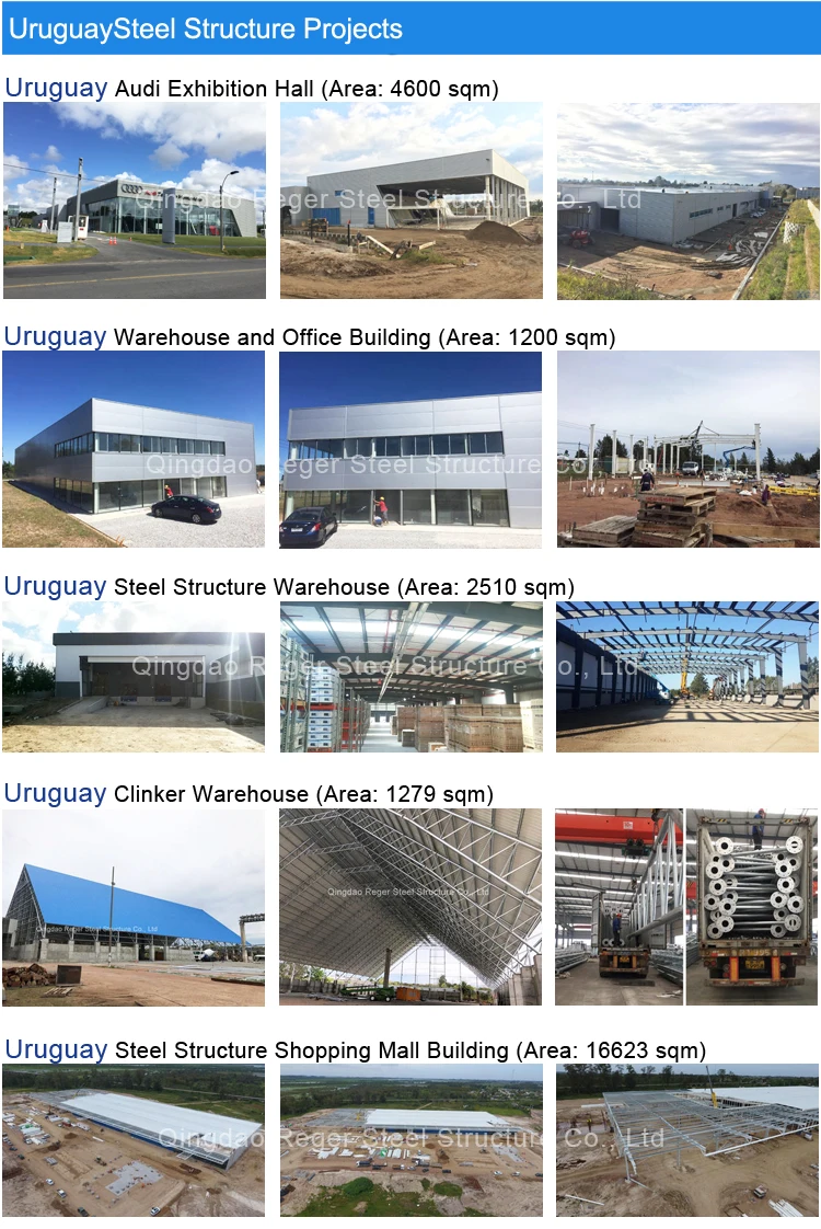 Uruguay  projects.jpg