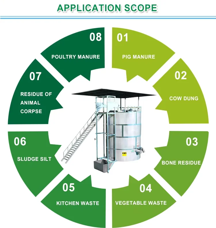 Stainless Steel Kitchen Waste Fermatation tank Food Residue Compost ...