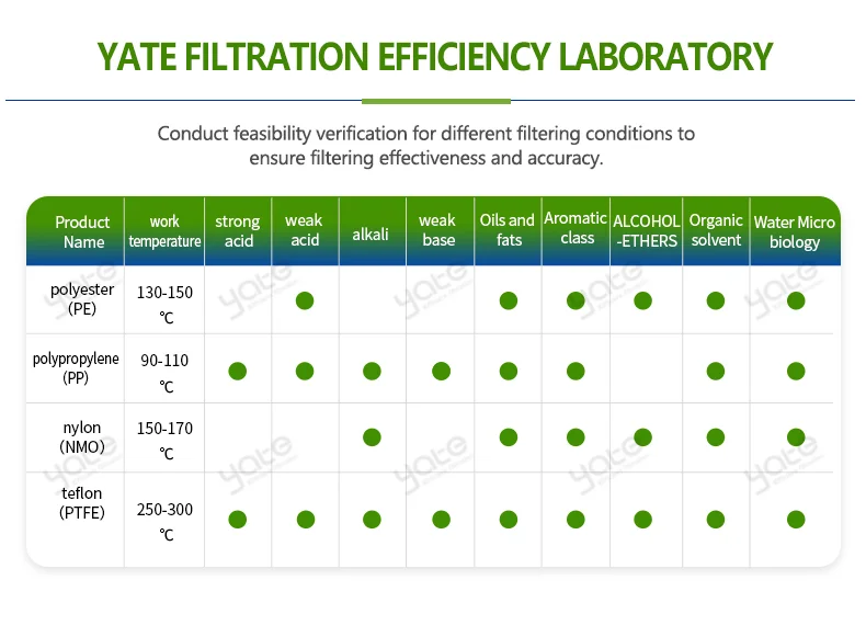 Hygienic 30 Micron Liquid Filter Bag 180*810mm with 0.8 MPa Pressure for Absolute Accuracy Filtration