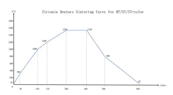 YUCERA 98mm HT High Translucent Cad Cam Dental Materials Manufacturer Dental Lab Consumables Zirconia Block Factory Price