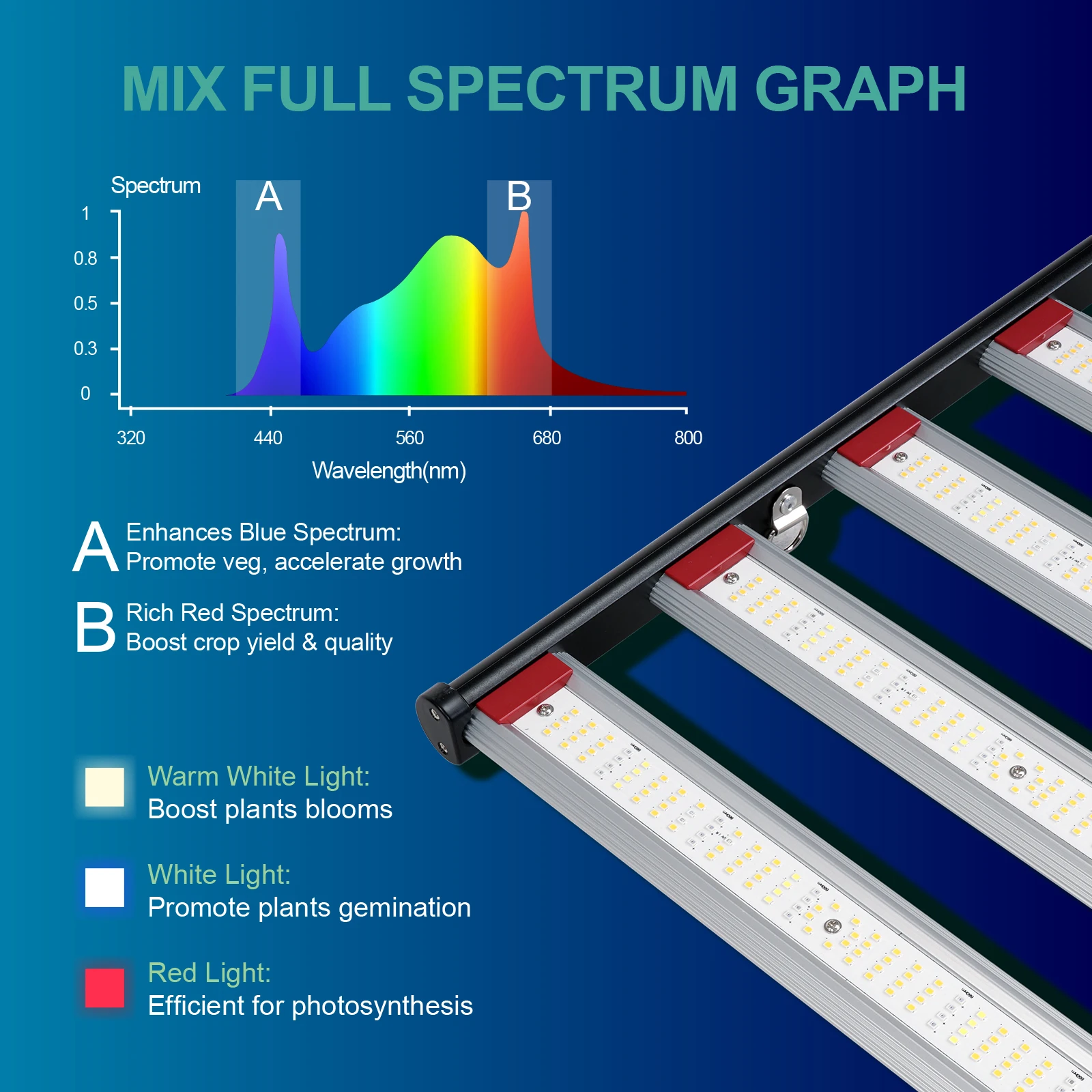 New Style 600w 800w 1000w Greenhouse Hydroponic Plant Grow Lamp Full