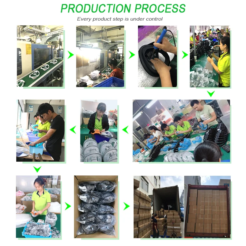 production process.png