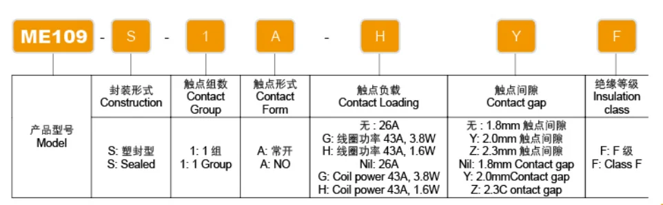 For ME109-S-1A-F Miniature 50A Low Power Sealed Relay Customization Magnetic Auto Solar Power Generation Electronic