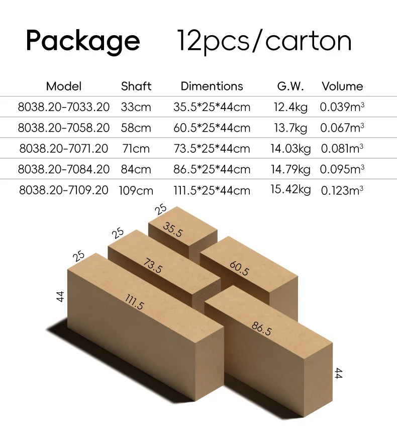 Packaging & shipping specifications