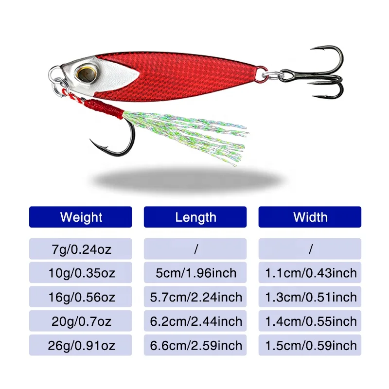 deep sea fishing pole combos Amazon.com : Dr.Fish Surf Fishing Spinning Rod and Reel Combo Saltwater  Fishing Gear 12ft Surf Rod 10000 Spinning Reel Deep Sea Offshore Ocean  Equipment Set : Sports & Outdoors