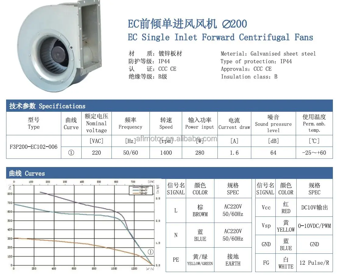 Fan, F3P200-EC102-006, Inline, 220V - detail 10
